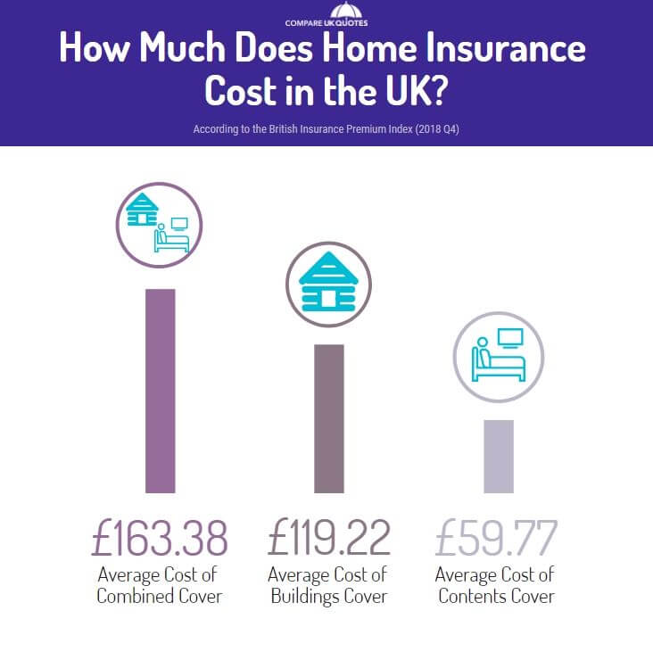 average home insurance price
